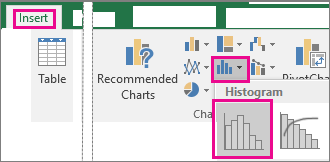 Can You Make A Histogram In Excel For Mac